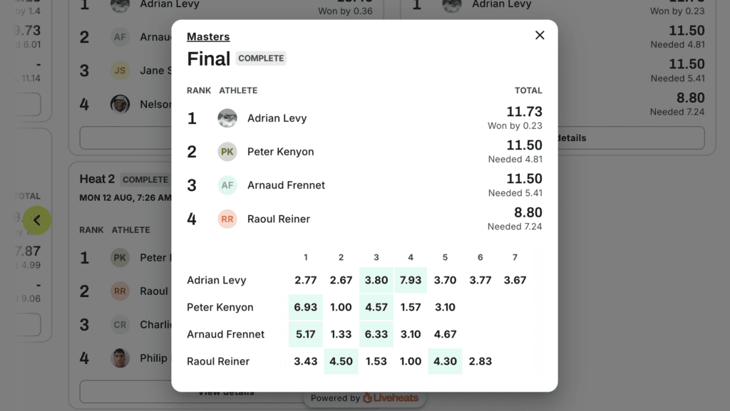 Screen shot of the final scores with NSW Windsurfer taking out the first place in the masters.